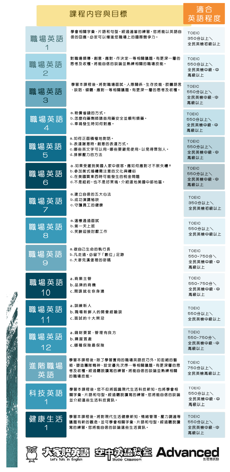 線上數位學習 職場英語系列課程 國立中山大學 圖書與資訊處